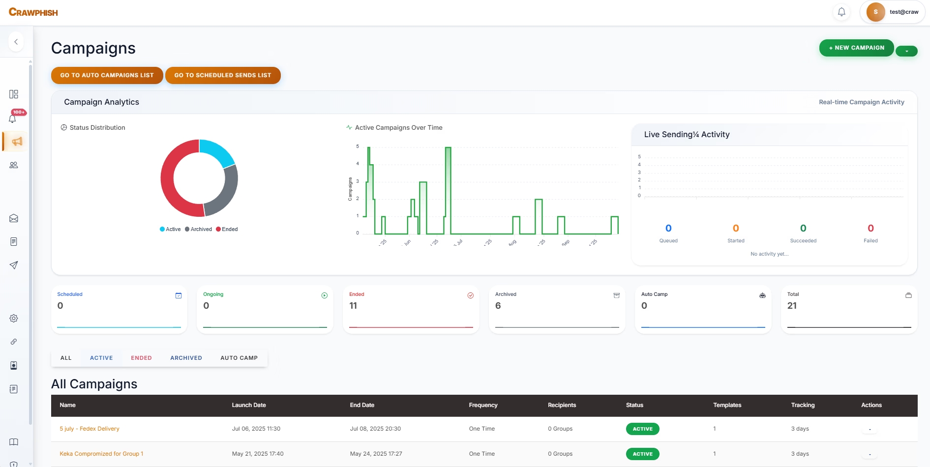 Campaign Workflow Dashboard