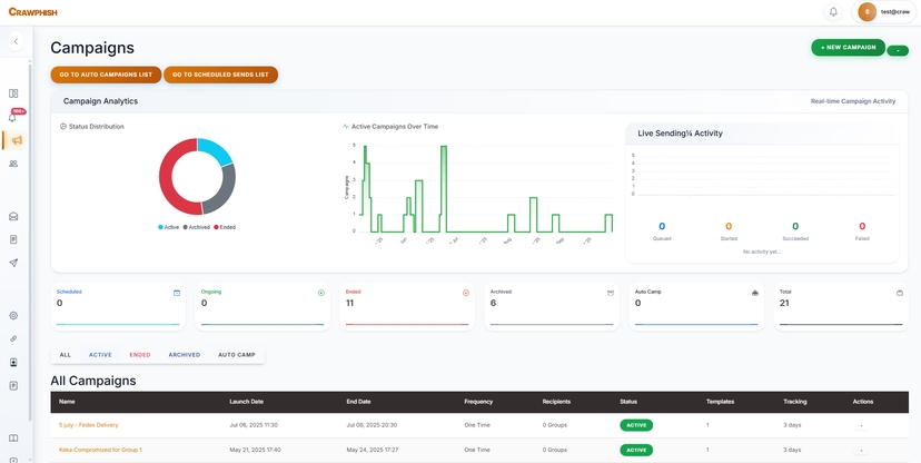 Campaign Workflow Dashboard