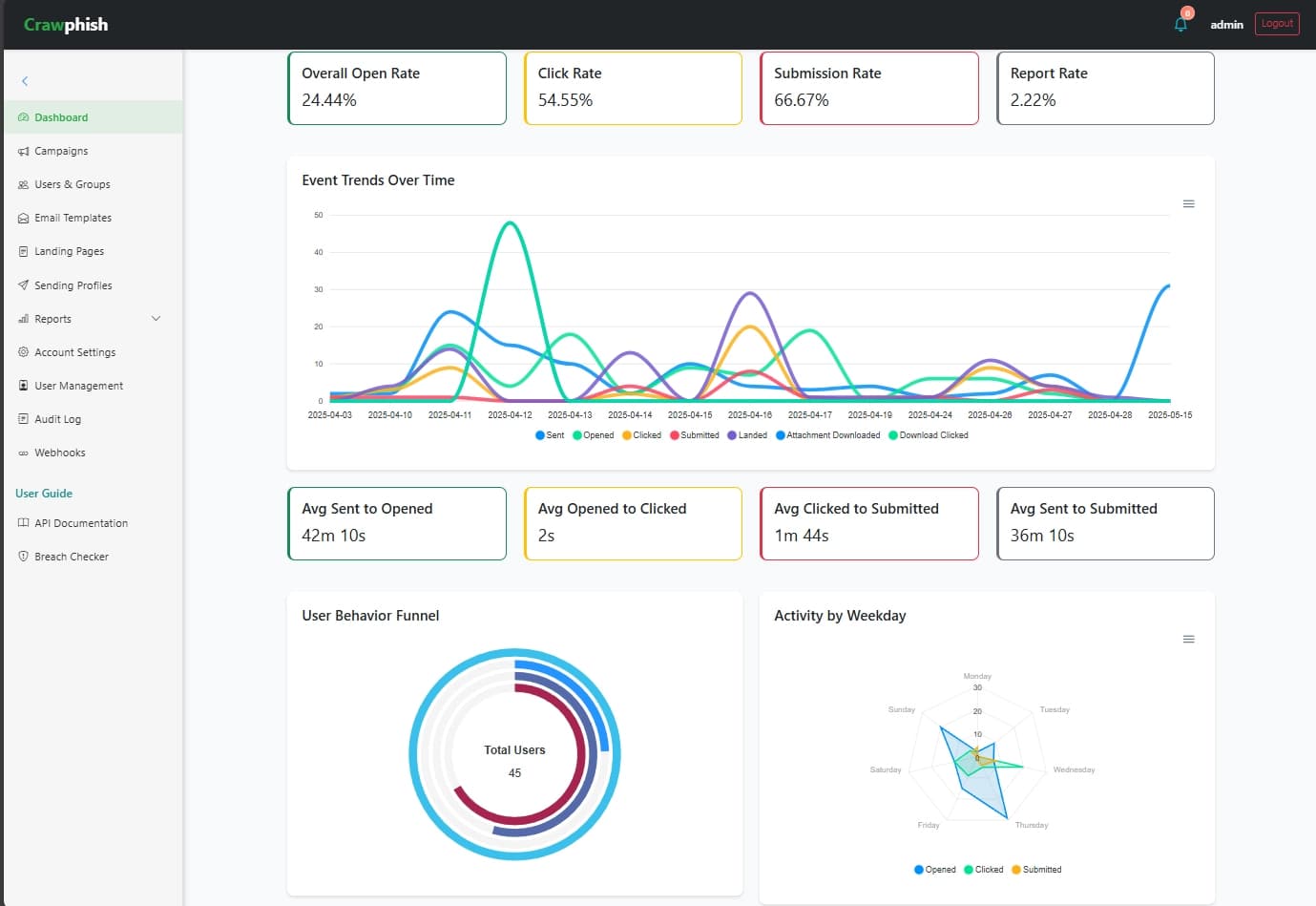 Analytics Feature
