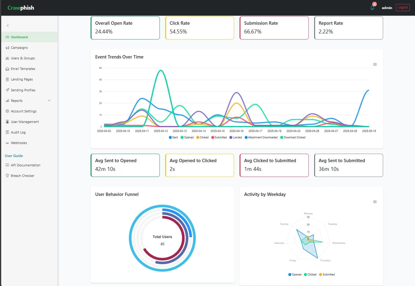 Analytics Feature