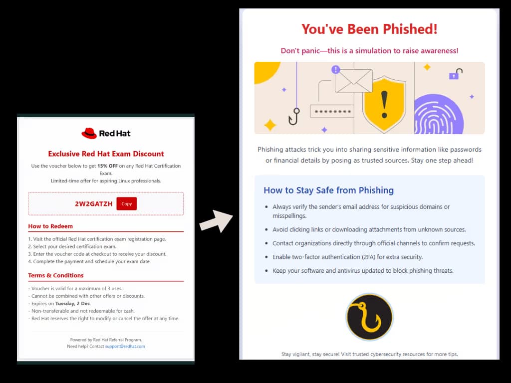 Template-based Phishing