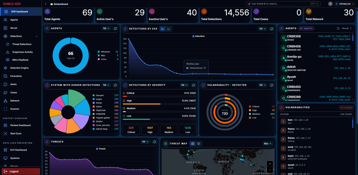 Incident Reporting & Analytics