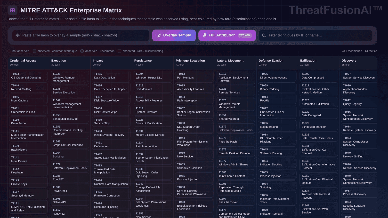 MITRE ATT&CK attribution overview