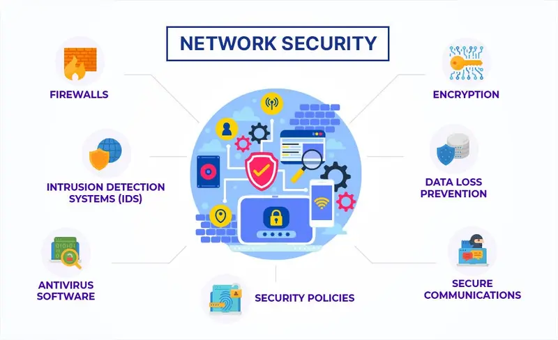 network attacks